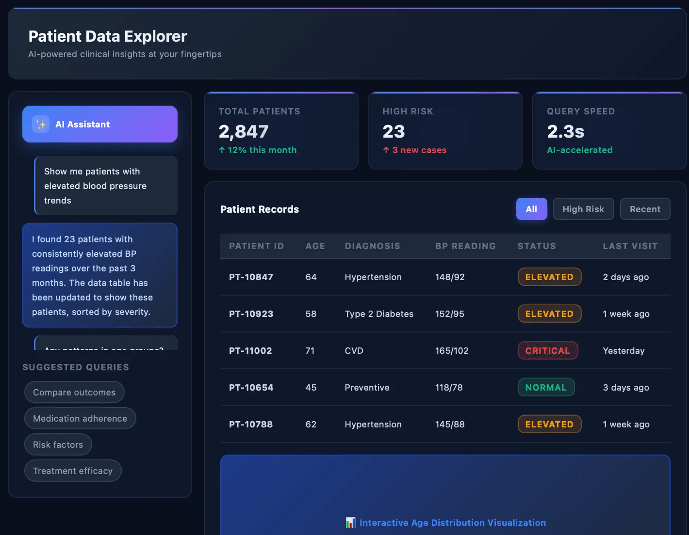Patient Data Direction B Direction B