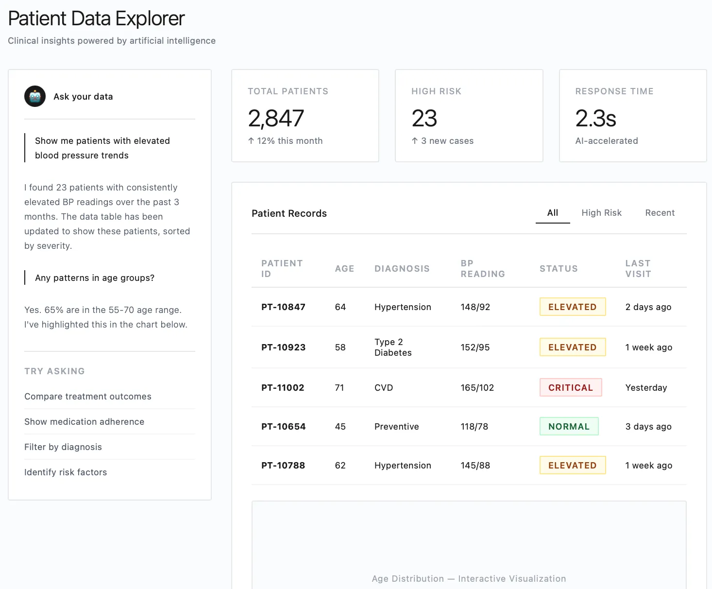 Patient Data Direction C Direction C