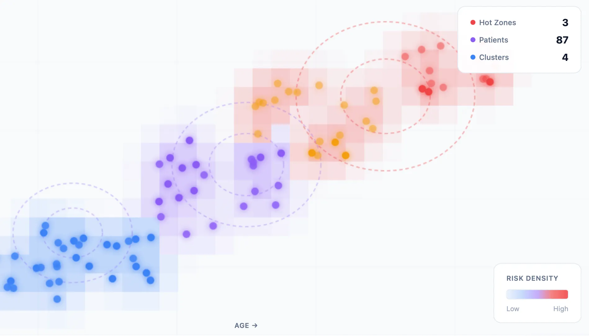 Patient Data networks networks